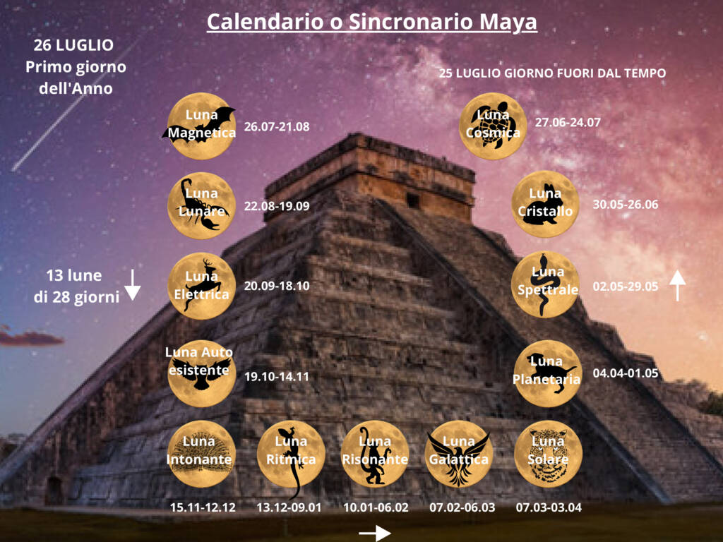 Calendario Maya