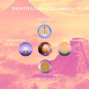 Kin di nascita nel Calendario Maya