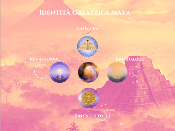Kin di nascita nel Calendario Maya